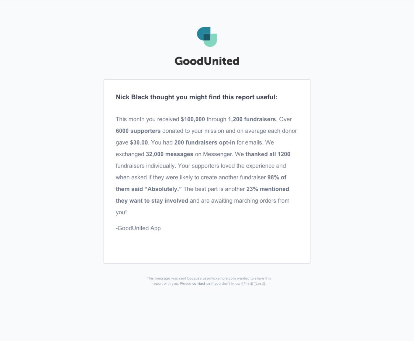 The GoodUnited report as it arrives by email, formatted for forwarding to a director.