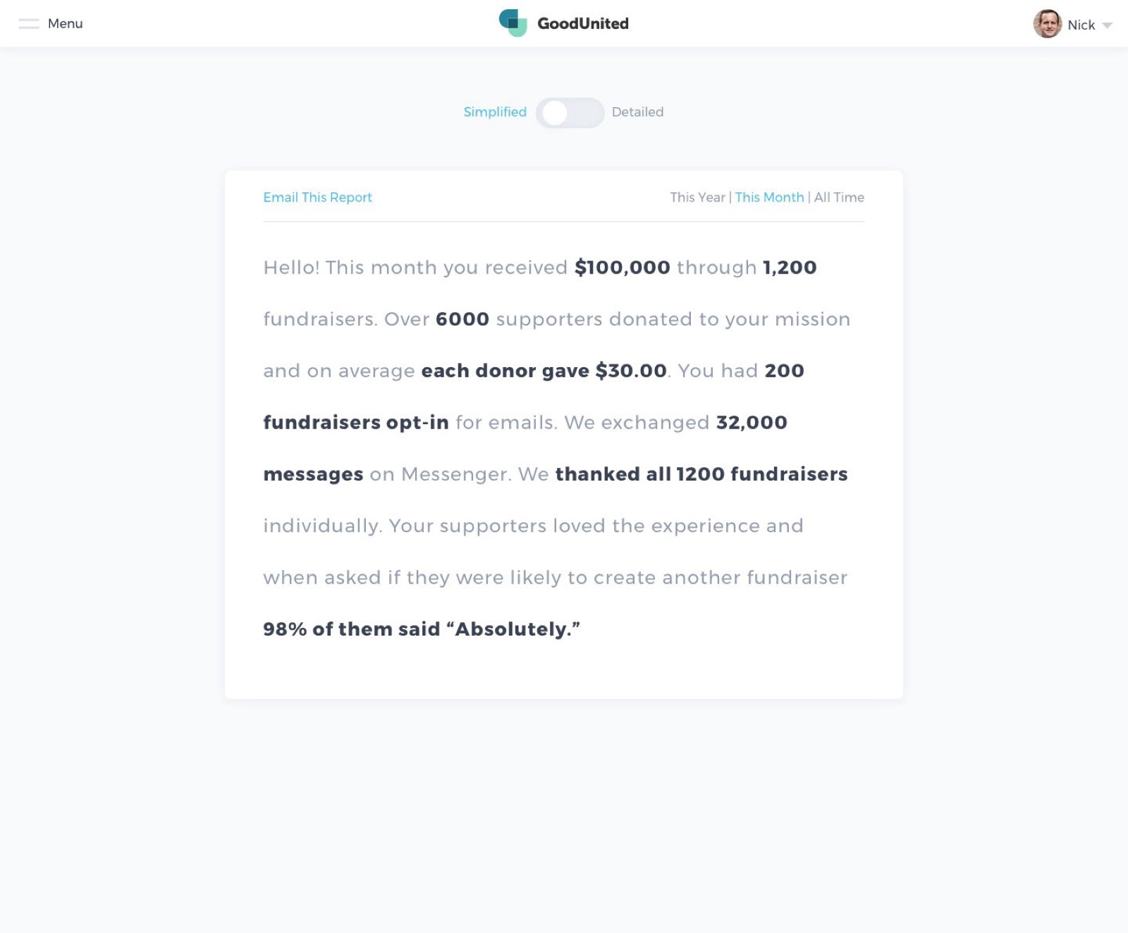 GoodUnited simplified report: a paragraph describing the month's fundraising with dollar amounts, fundraiser counts and message volume in bold.