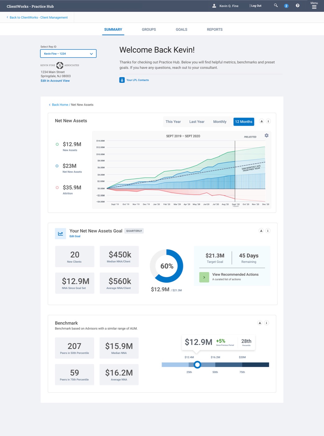 Net new assets detail view with trend chart, percentile benchmark and goal target.
